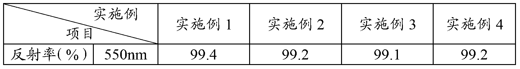 Silver-plated reflecting film and preparation method thereof