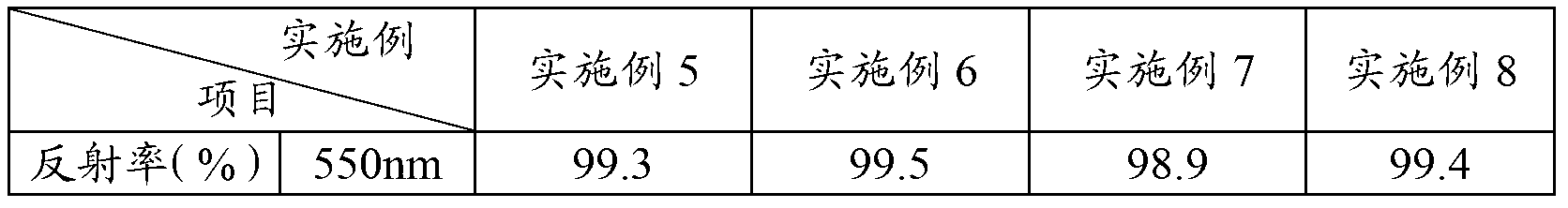 Silver-plated reflecting film and preparation method thereof