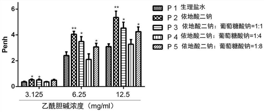 Compound doxofylline solution for inhalation and preparation method thereof