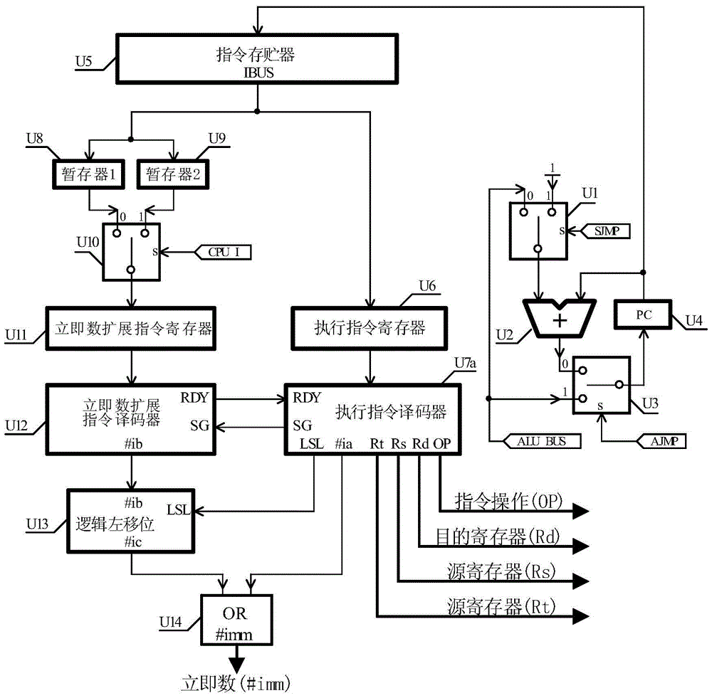 Method and device for extending immediate operand in computer instruction