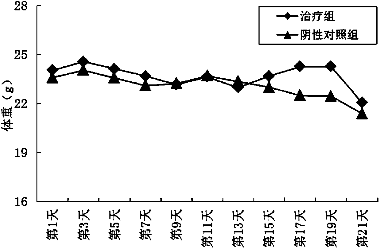 Heterocyclic amino and alkoxy-replaced quinazoline derivative and application thereof