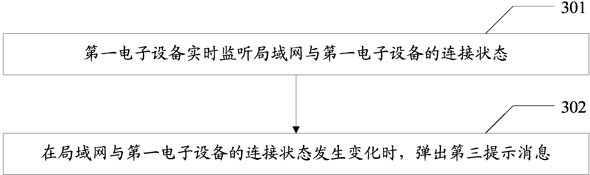 Remote control method and device based on wireless login