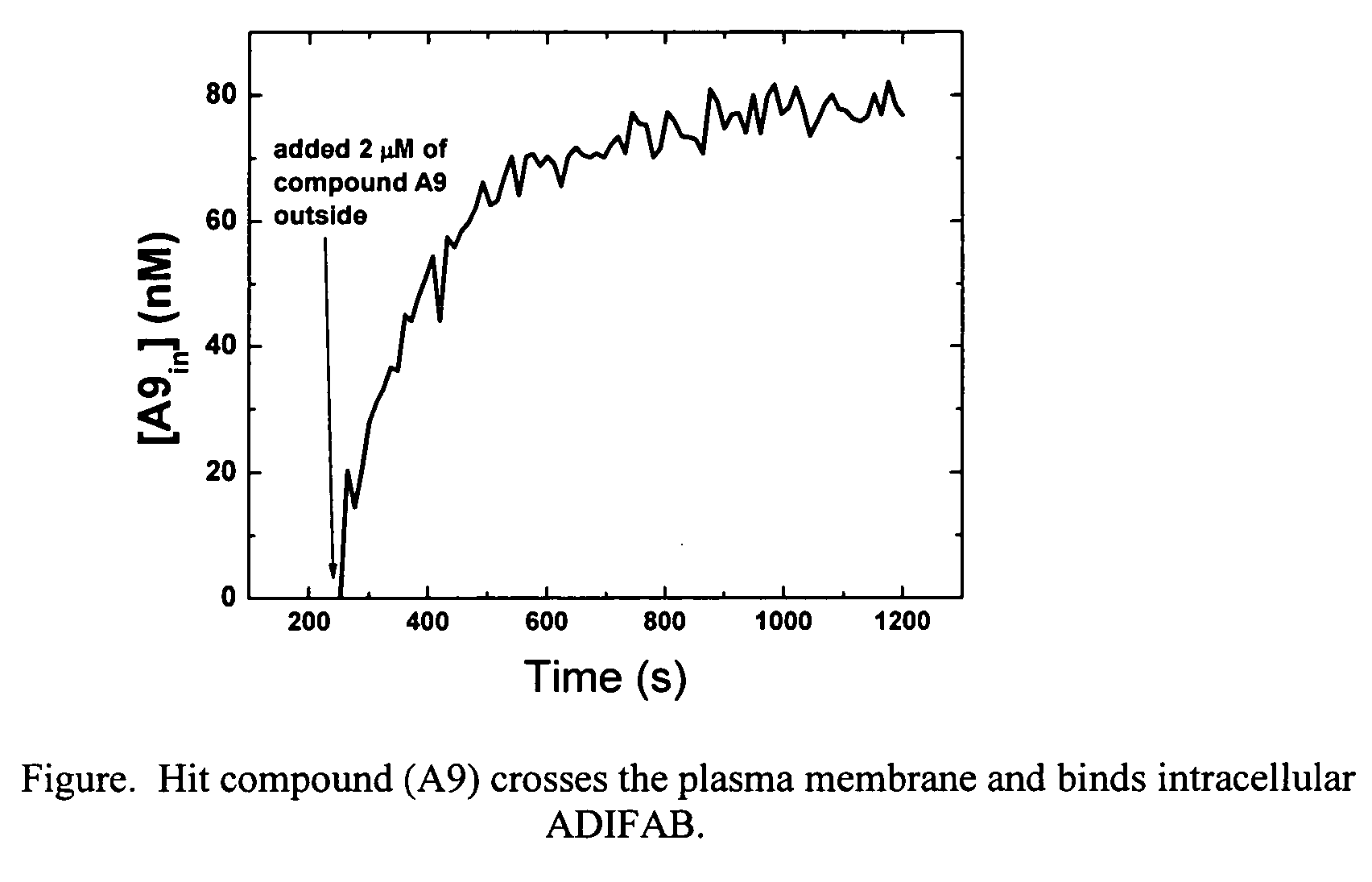 Method of screening for drugs that block ligand binding to a lipid binding protein