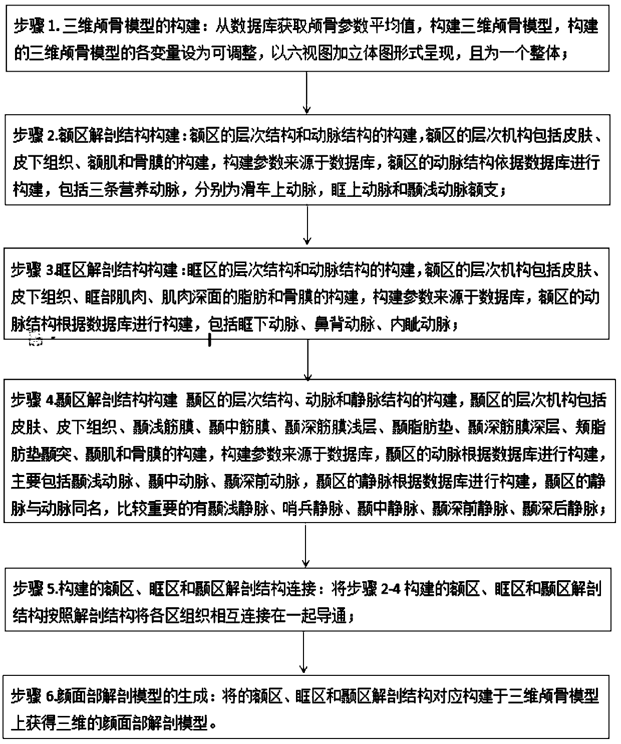 Modeling method and teaching system for facial anatomy teaching