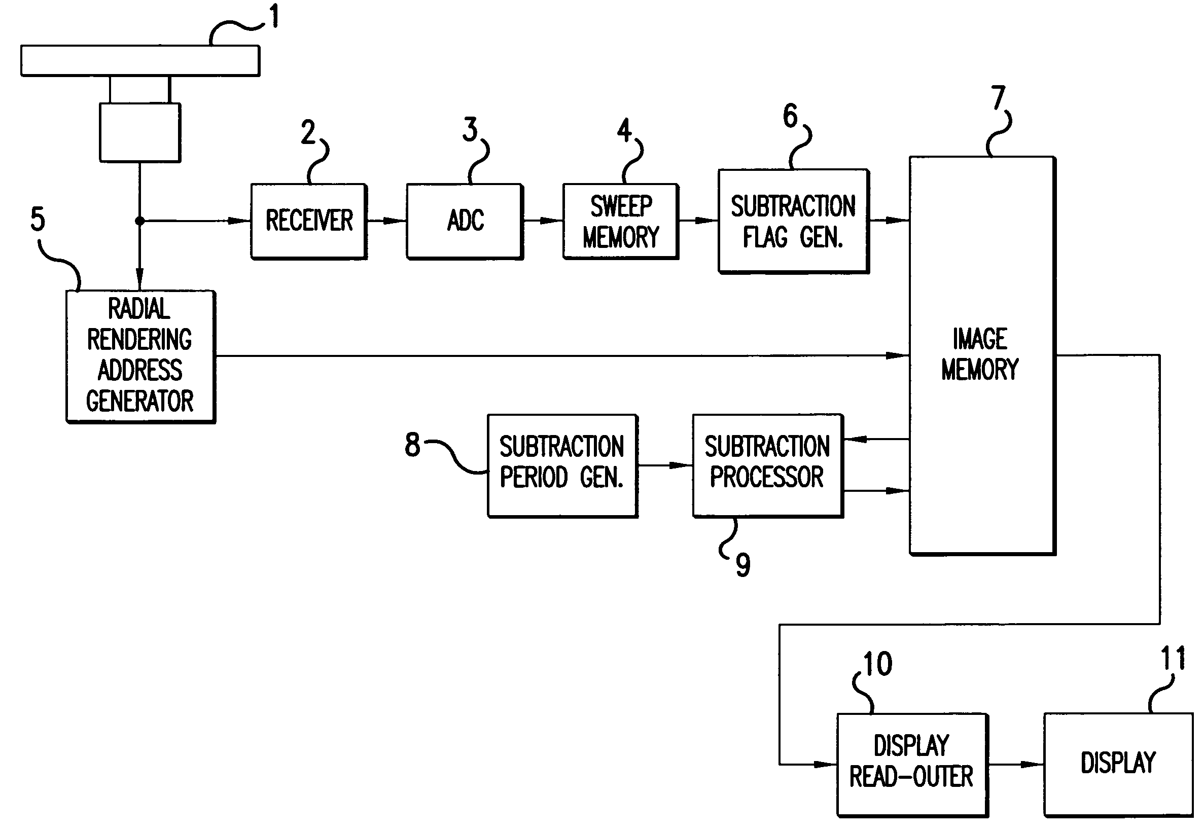 Radar apparatus