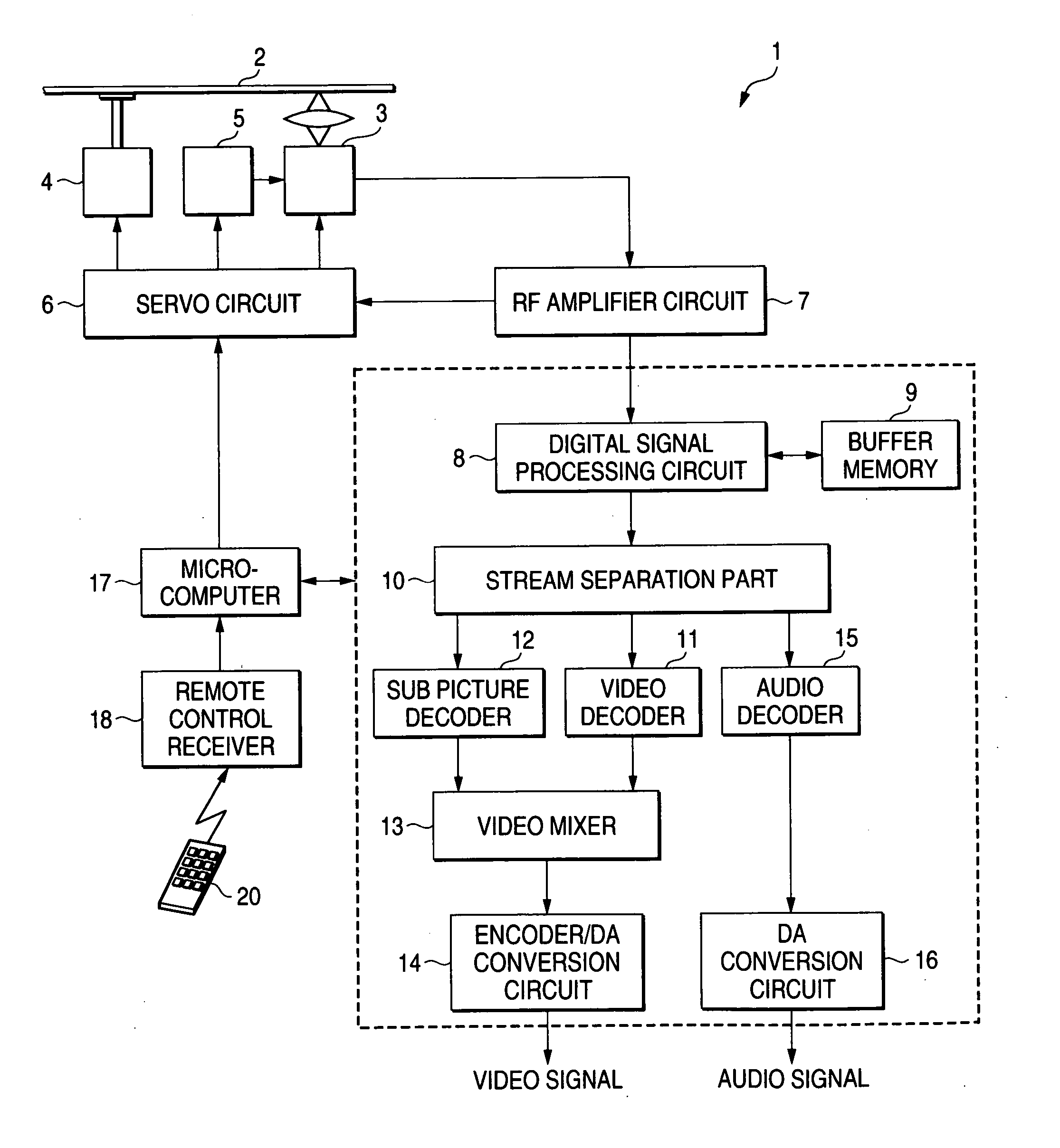 Disc-reproducing device and reproducing method thereof