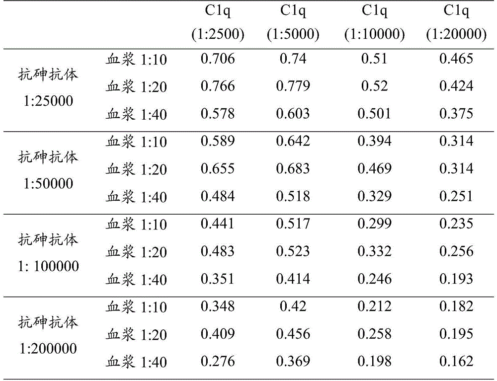 A kind of arsenic chelated immune complex and its preparation method and application