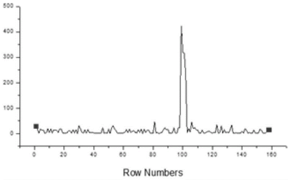 A kind of arsenic chelated immune complex and its preparation method and application