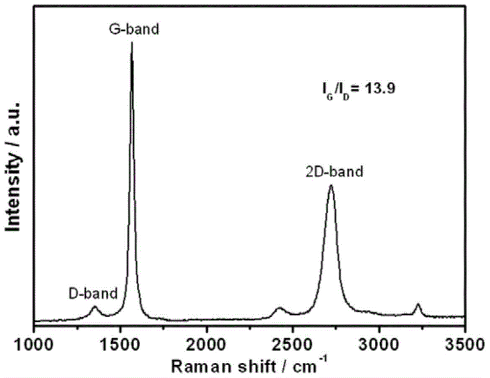 A kind of multifunctional viscose fiber and preparation method thereof