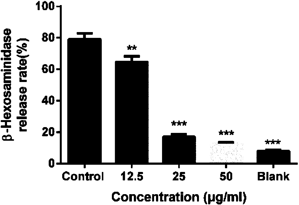 Quinazolinone-containing diaryl urea compound and preparation method and application thereof