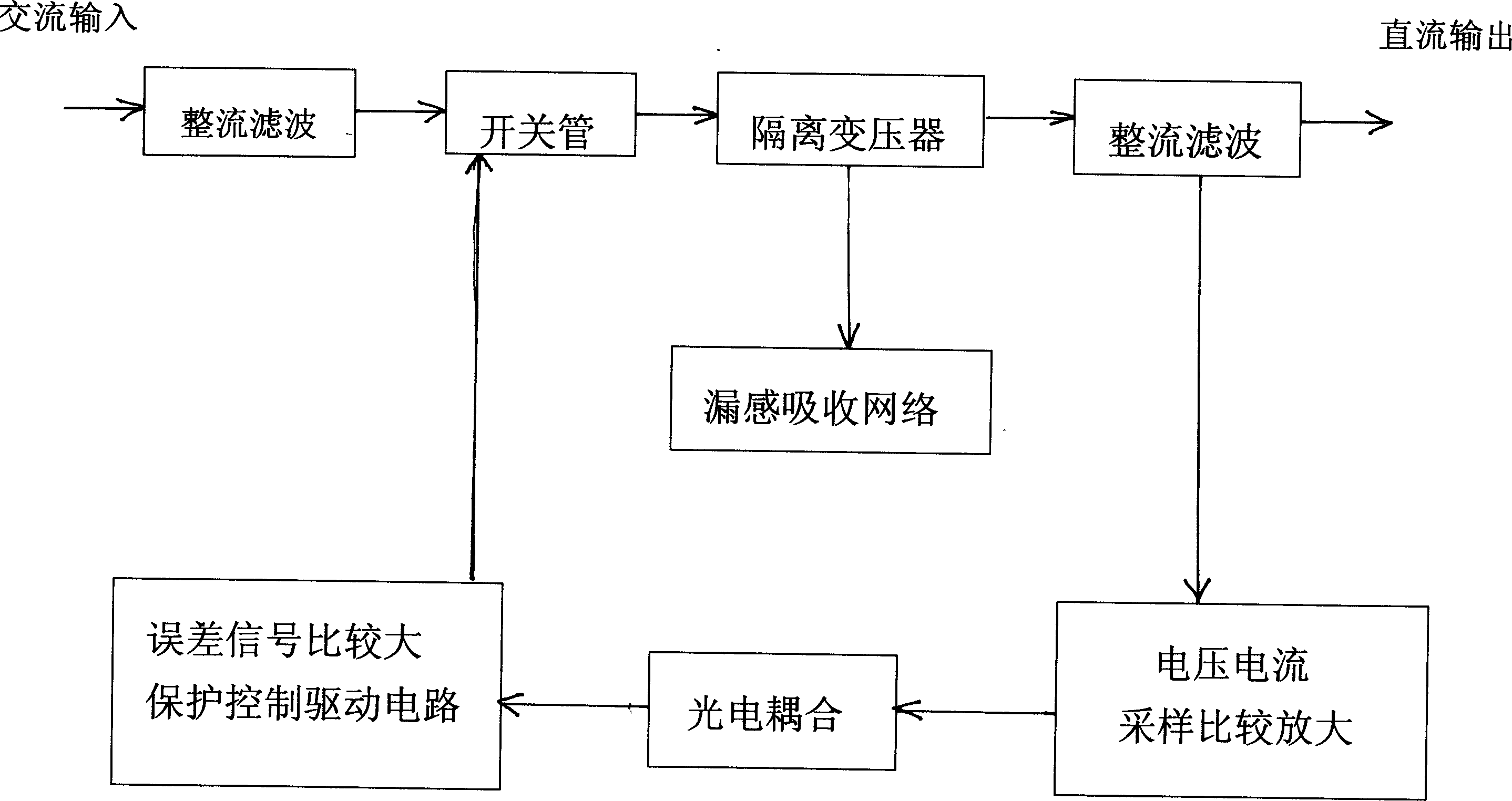 A circuit for realizing switch changeover with zero-voltage switch power