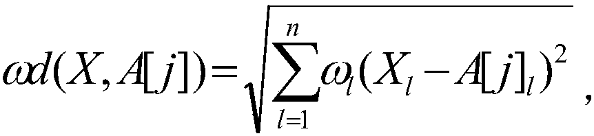 Multi-label classification method and system based on fireworks algorithm