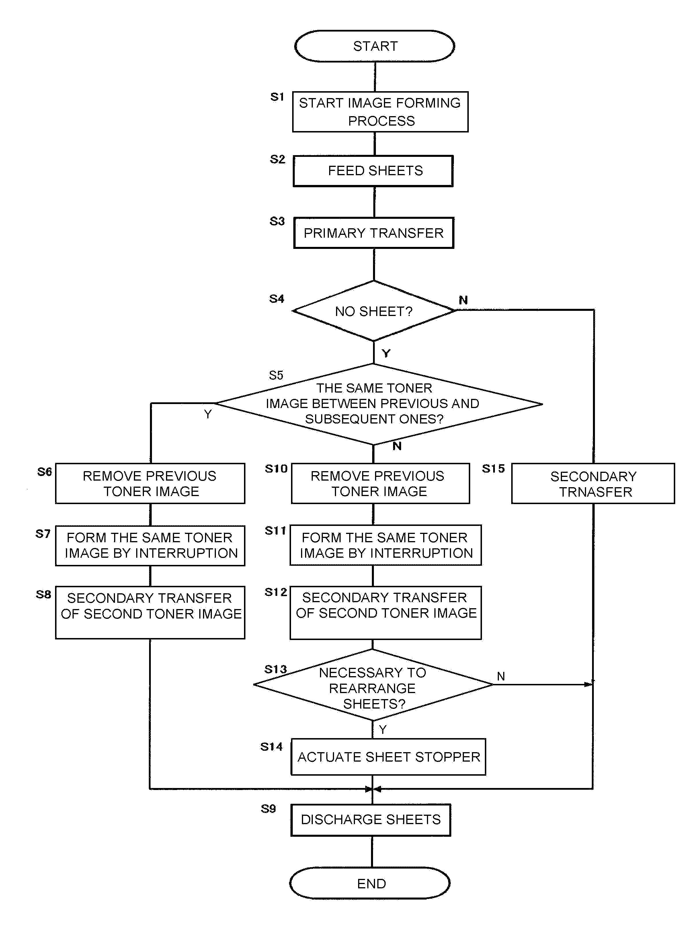 Image forming device