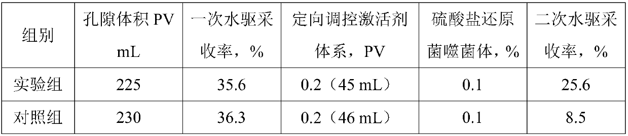 Directional adjustment and control method for oil reservoir endogenous functional microbes