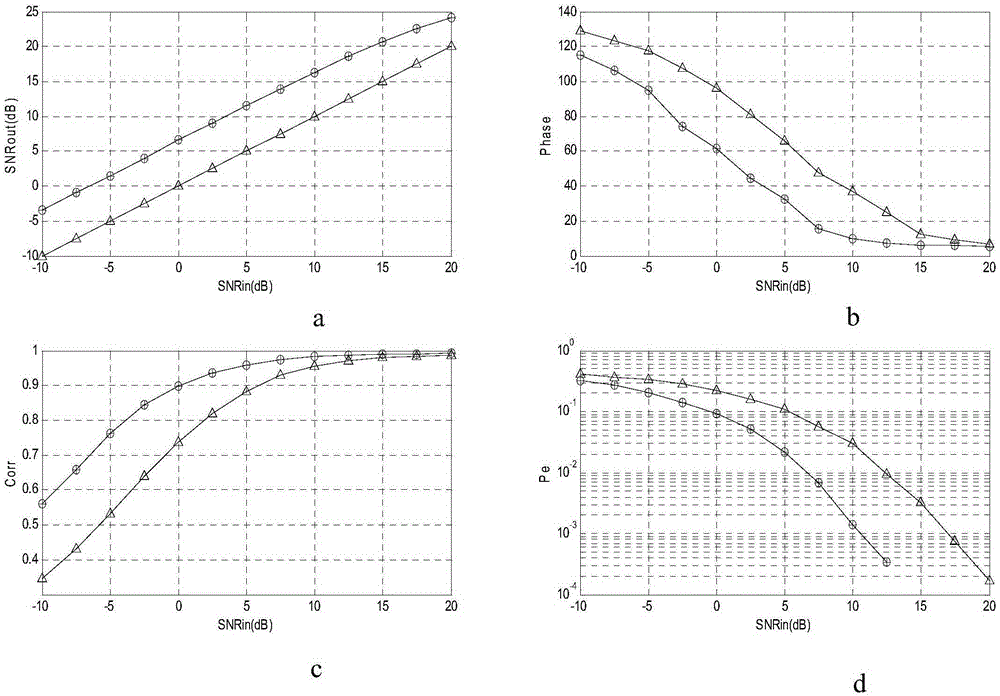 Power microwave communication system wavelet noise reduction method