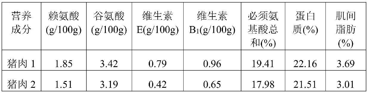 Feed for improving digestion of live pigs