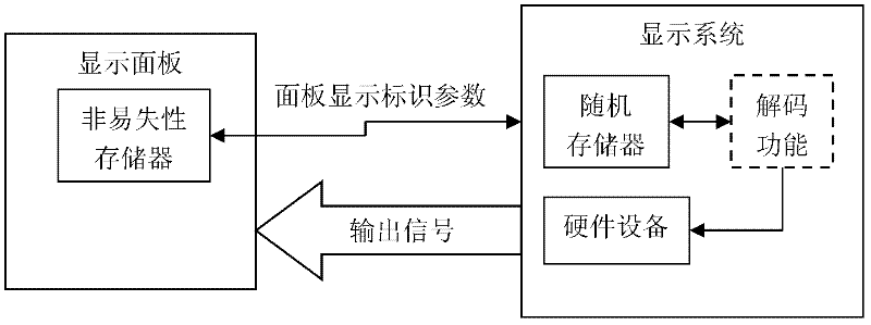 Method for automatically matching universal panel of display equipment system