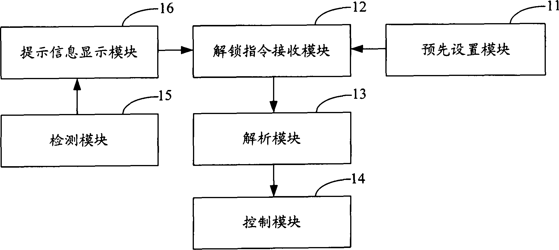 Mobile terminal mode switch control method, system and mobile terminal