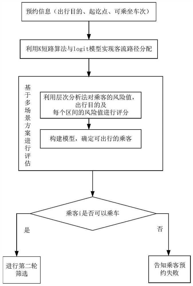 Rail transit train full load rate control method and application