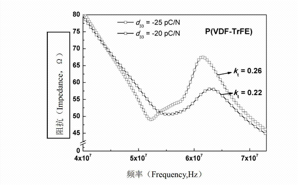 Application and method for preparing electret piezoelectric material from head-head connected hydrogenation P (VDF-TrFE)