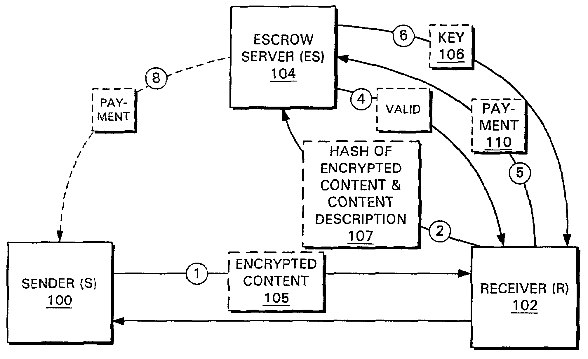 Systems and methods for conducting transactions and communications using a trusted third party