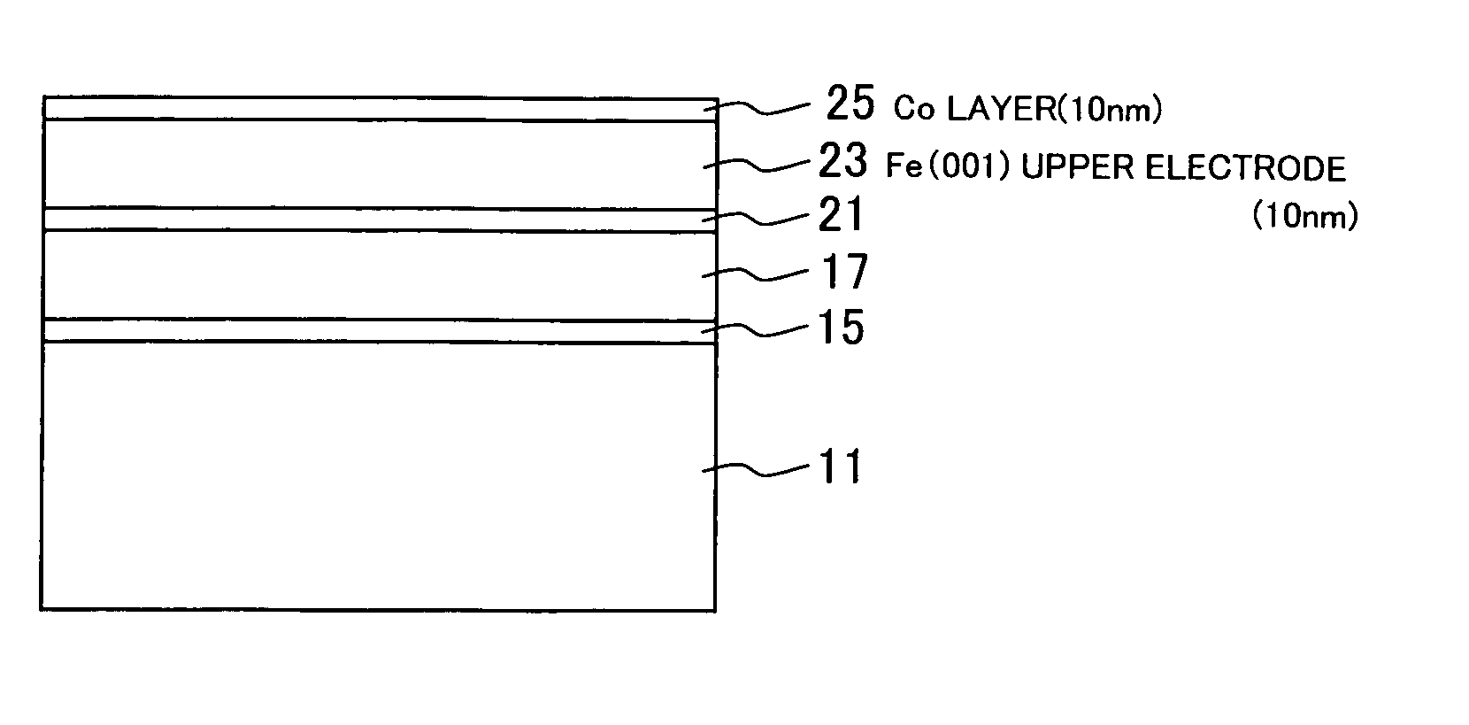 Magnetic tunnel junction device and method of manufacturing the same