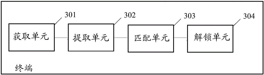 Fingerprint unlocking method and terminal