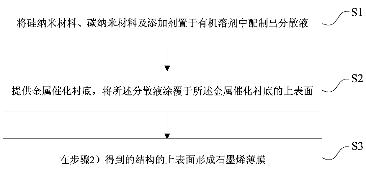 Lithium-ion battery anode material structure, lithium-ion battery and preparation method thereof