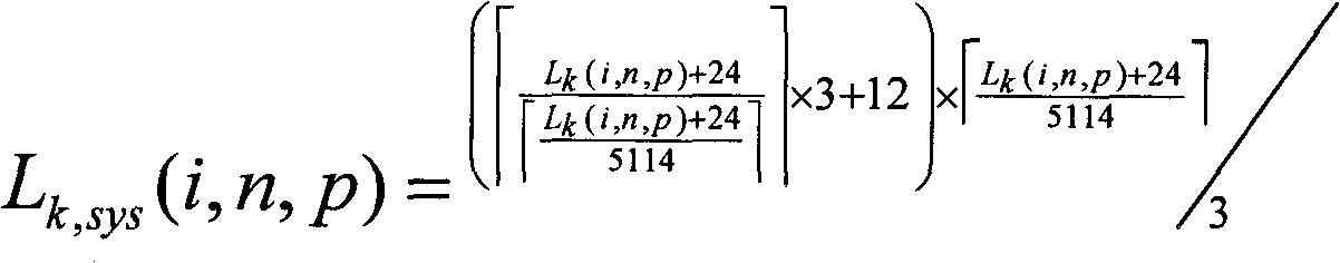 Dispatching method for high-speed downlink packet access