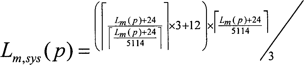 Dispatching method for high-speed downlink packet access