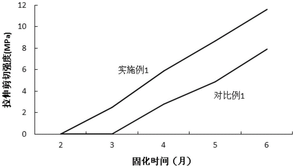 A kind of slow-setting adhesive for slow-bonding prestressed tendons and preparation method thereof