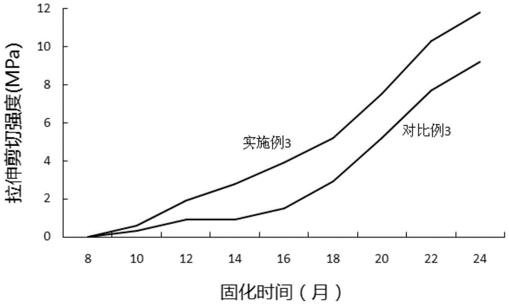 A kind of slow-setting adhesive for slow-bonding prestressed tendons and preparation method thereof