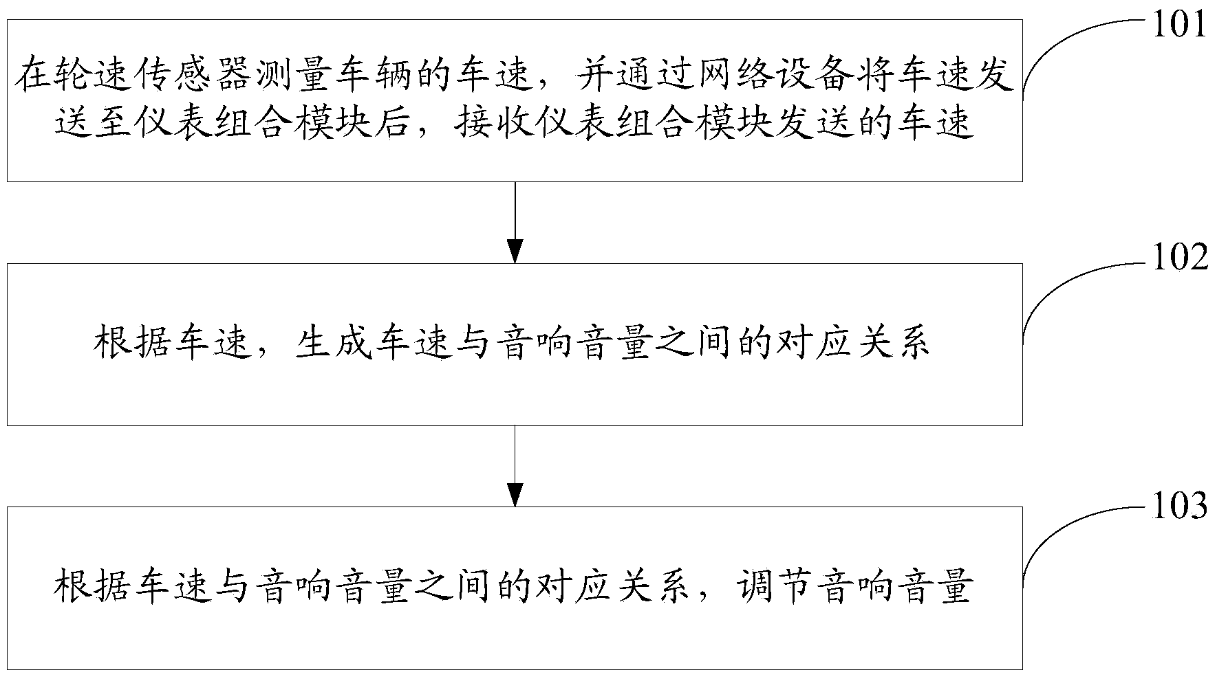 Loudspeaker box volume adjusting method and device