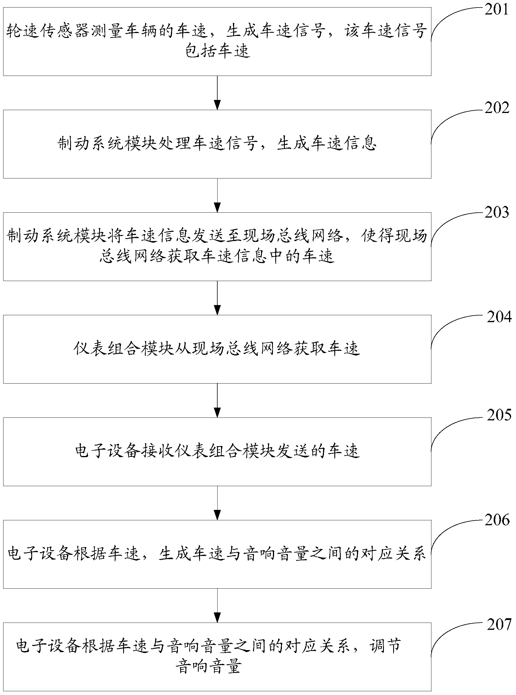 Loudspeaker box volume adjusting method and device