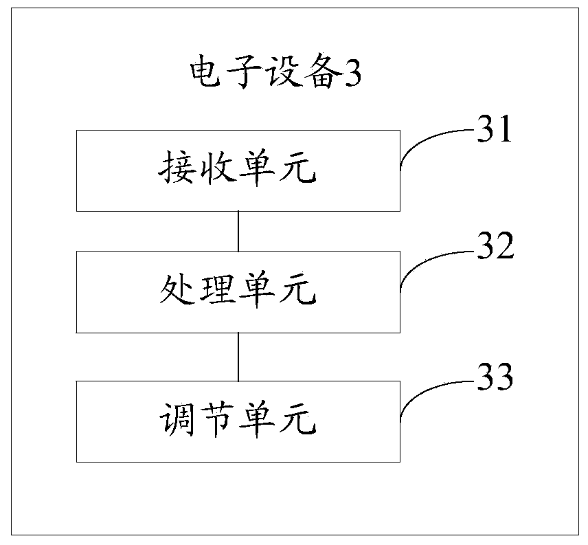 Loudspeaker box volume adjusting method and device