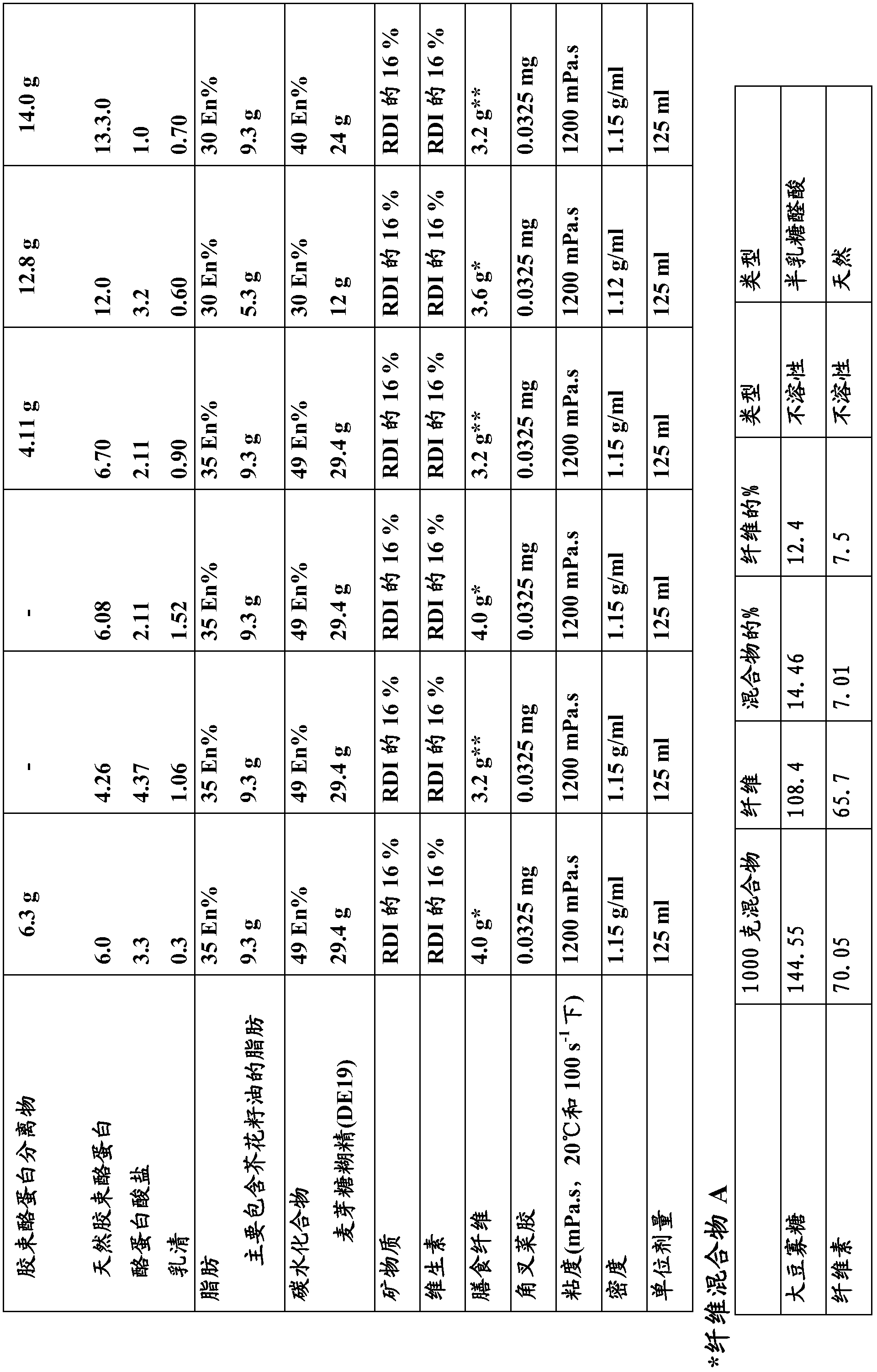 Pre-thickened compact liquid nutritional composition for dysphagia patients