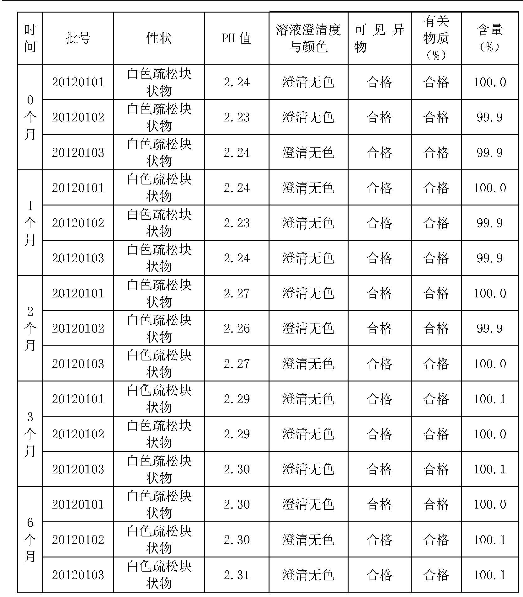 Special ultrafine tiopronin powder lyophilized preparation and preparation method thereof