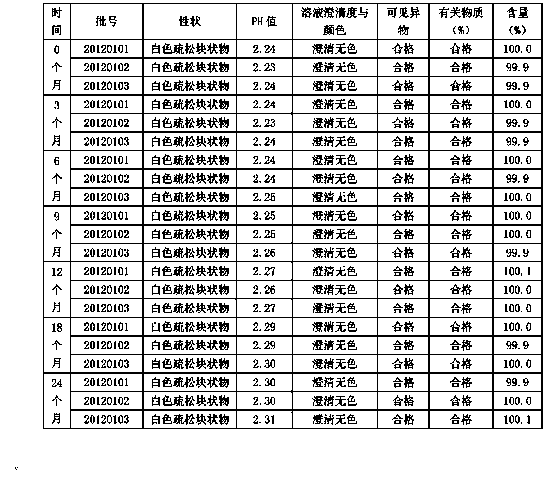 Special ultrafine tiopronin powder lyophilized preparation and preparation method thereof