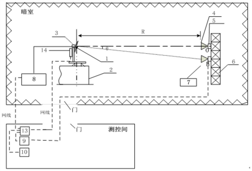 Receiving and transmitting antenna electrical axis alignment debugging method