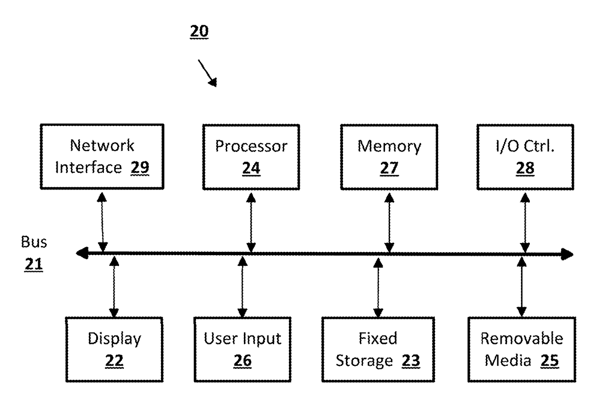 Classification system