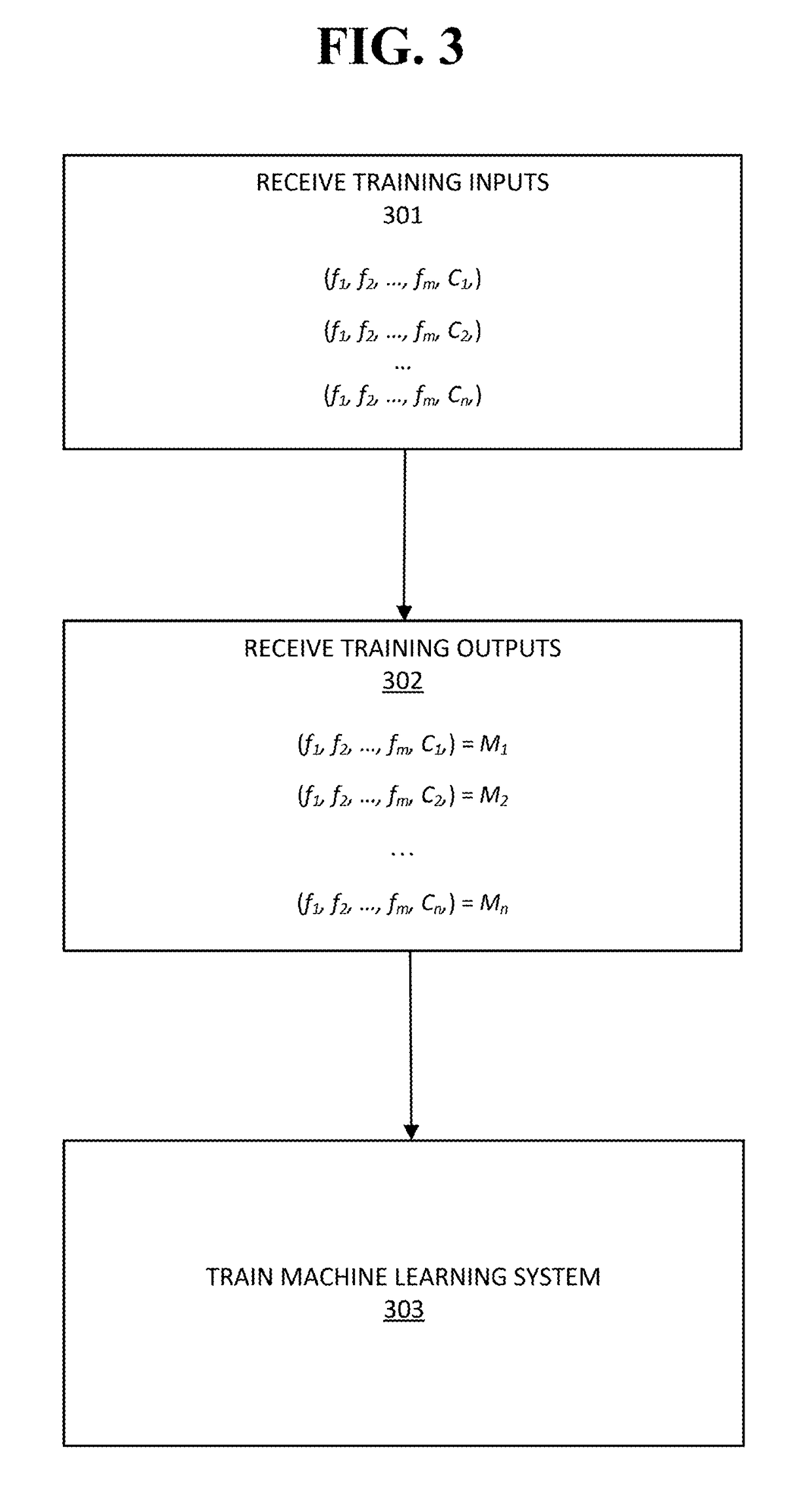 Classification system