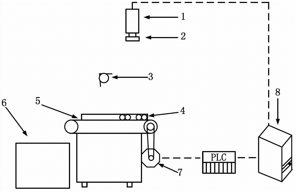 Automatic measuring and analyzing instrument for crop leaf area information