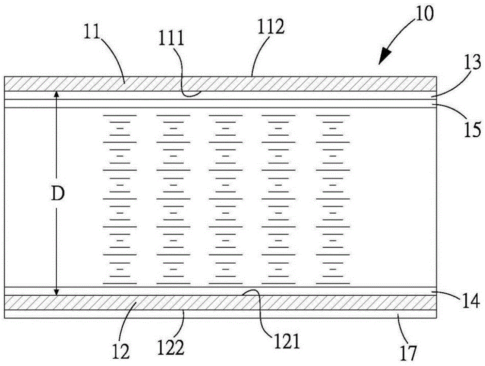 Double-frequency bi-stable liquid crystal display and double-frequency bi-stable liquid crystal composition