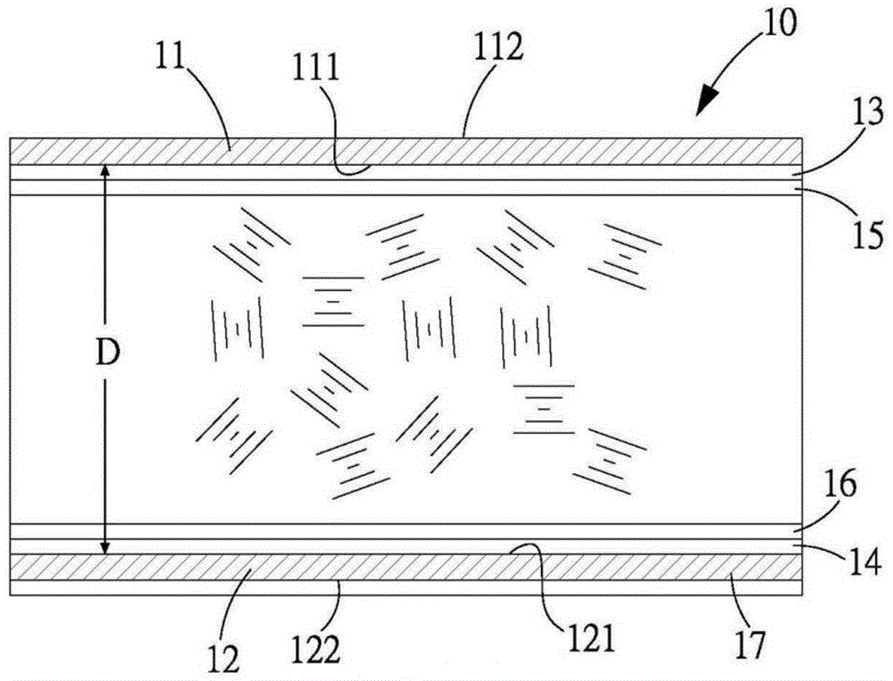 Double-frequency bi-stable liquid crystal display and double-frequency bi-stable liquid crystal composition