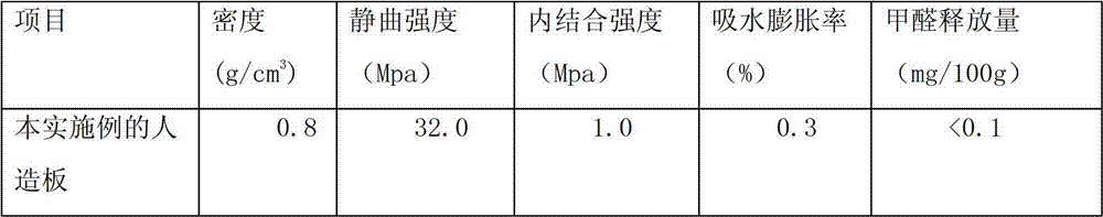 Vegetable oil-based adhesive, composite plywood and method for manufacturing composite plywood