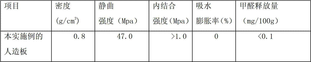 Vegetable oil-based adhesive, composite plywood and method for manufacturing composite plywood