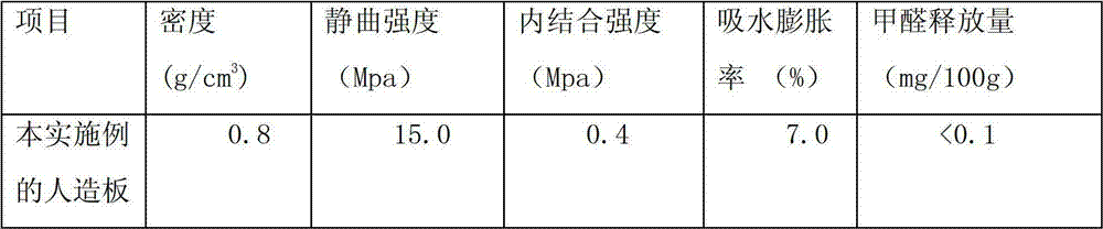 Vegetable oil-based adhesive, composite plywood and method for manufacturing composite plywood