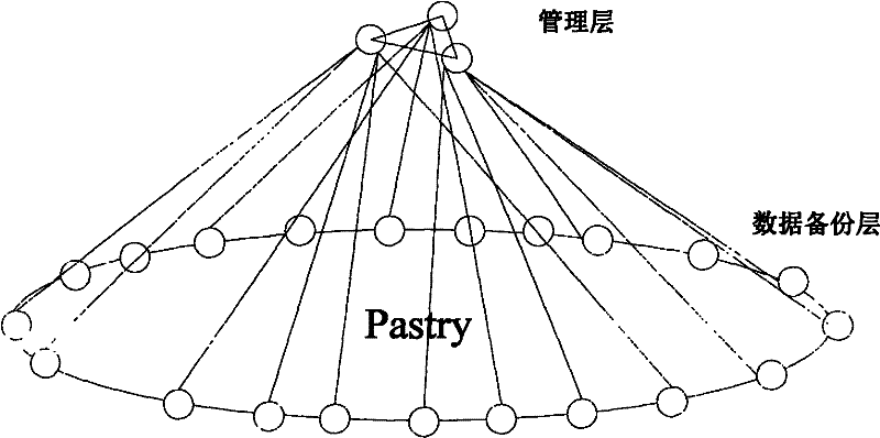 Updating method of fragment popularity