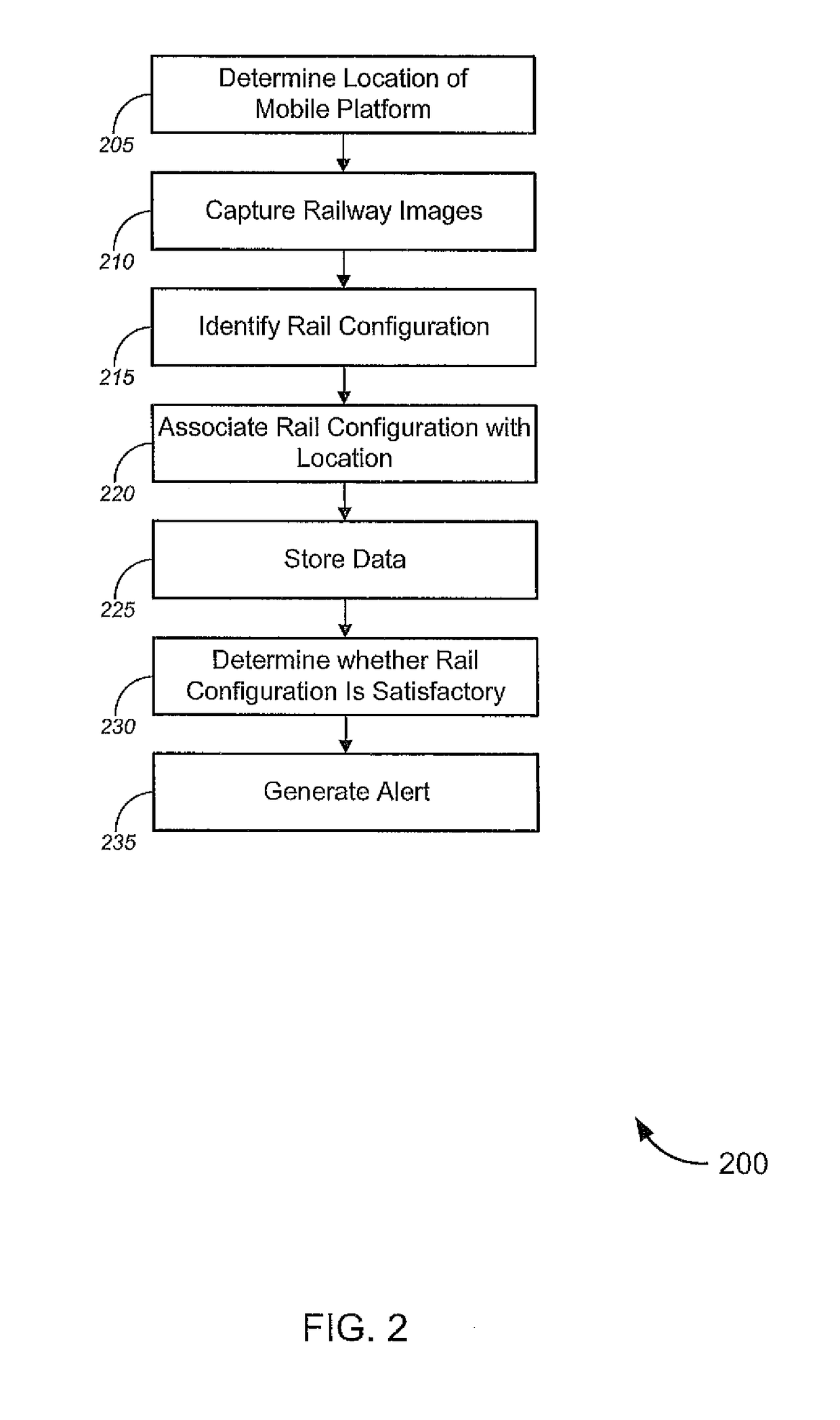 Railway track monitoring