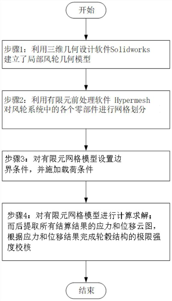 Fan hub strength analysis method, system and equipment and storage medium